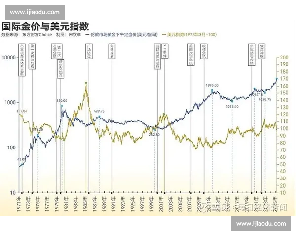 全球经济波动背景下黄金价格走势与未来投资趋势深度分析