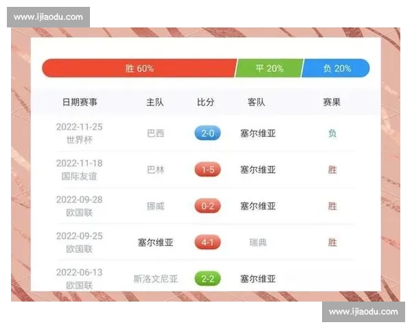 2026世界杯犯规榜：数据分析告诉你谁最“难缠”！