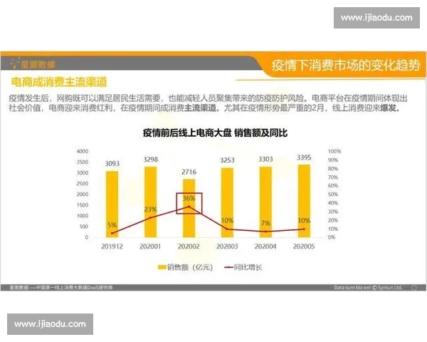 数据分析师解读：北美赛区战队战术演变趋势！