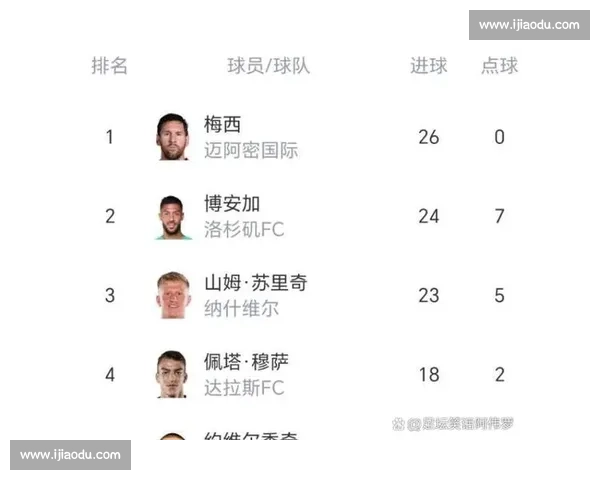 谁能成为下一位球王美职联新星蓄势待发！