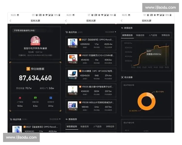 数据帝上线！Blast全球站各项统计分析，从细节看比赛！