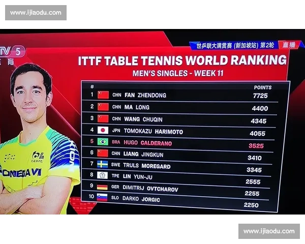 谁是下一个大满贯乒乓球积分榜数据告诉你答案