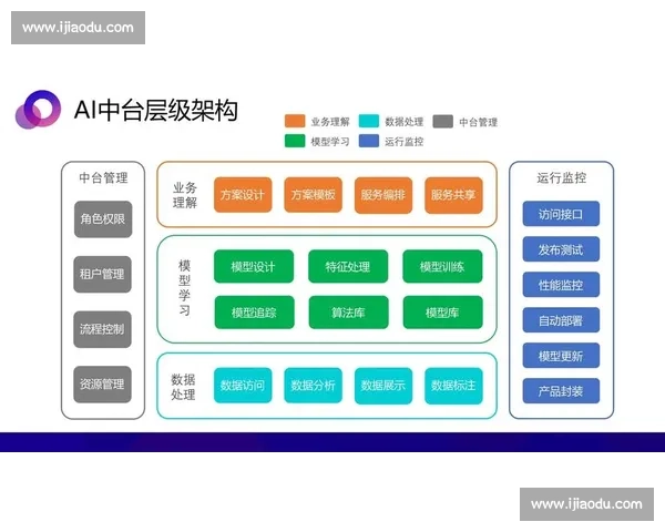 AI教练驾临！电竞选手训练迎来“最强大脑”时代！